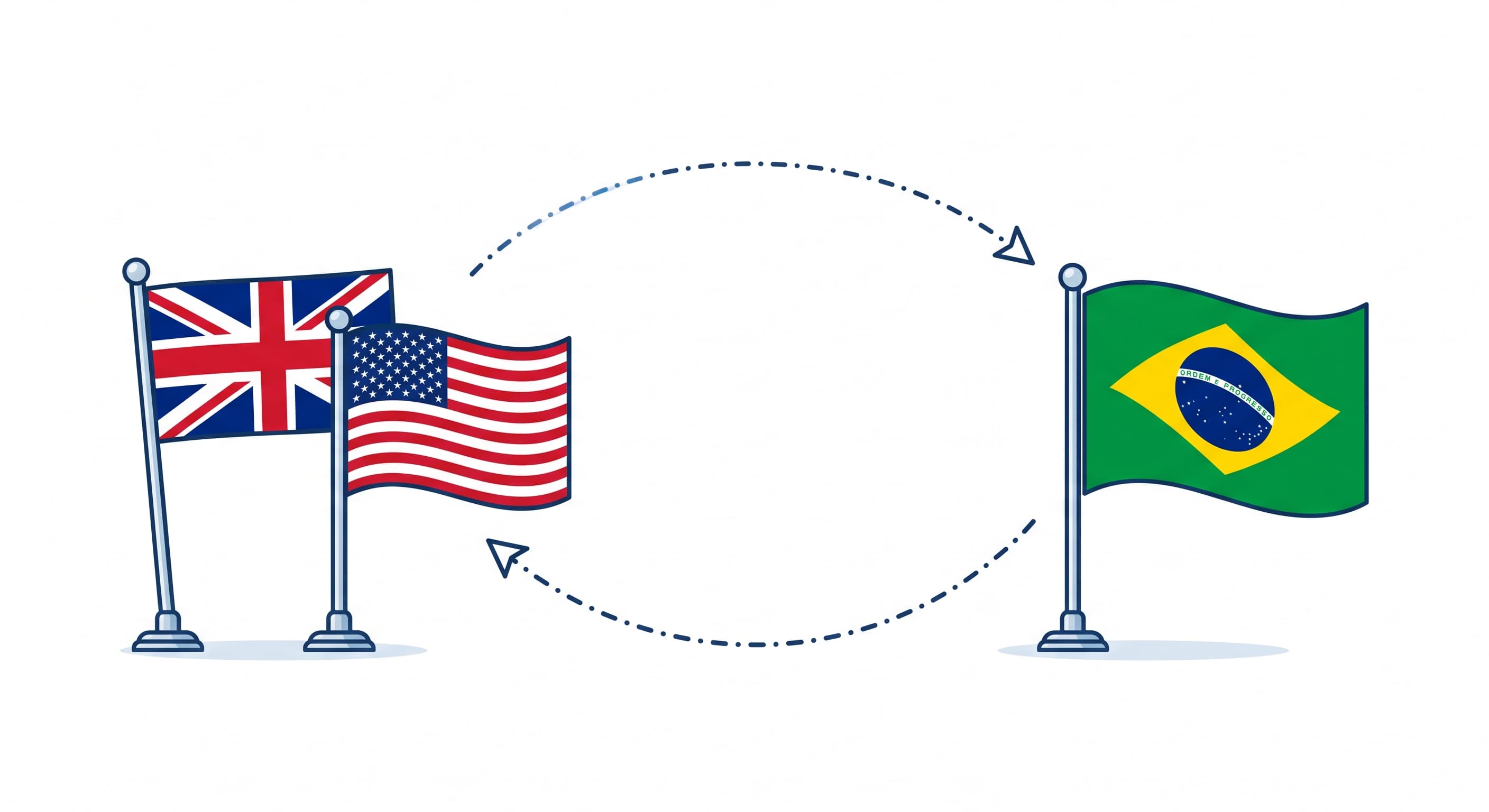 Flags representing Magnify’s international and Brazilian operations